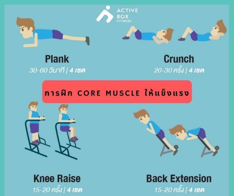 coremuscle