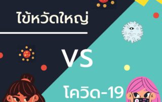 covid vs fever